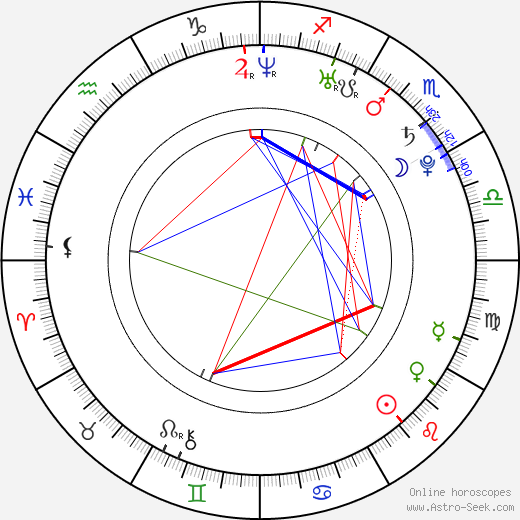 Andrej Kolenčík birth chart, Andrej Kolenčík astro natal horoscope, astrology