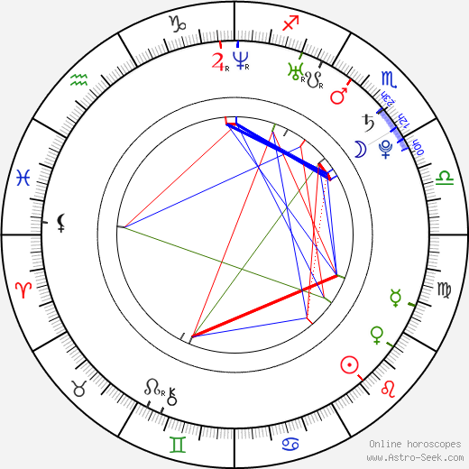 Angela Steelman birth chart, Angela Steelman astro natal horoscope, astrology