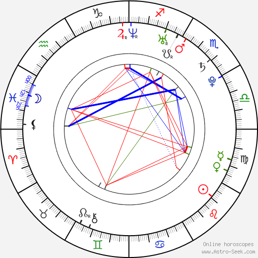 Anna Kadykova birth chart, Anna Kadykova astro natal horoscope, astrology