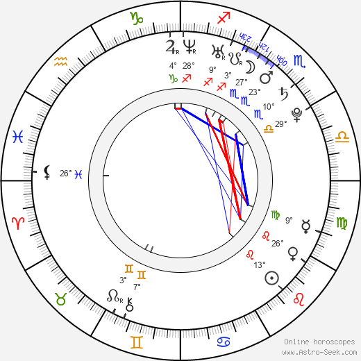 Aryan Sigdel birth chart, biography, wikipedia 2023, 2024