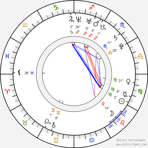 Ashley Bates birth chart, biography, wikipedia 2023, 2024