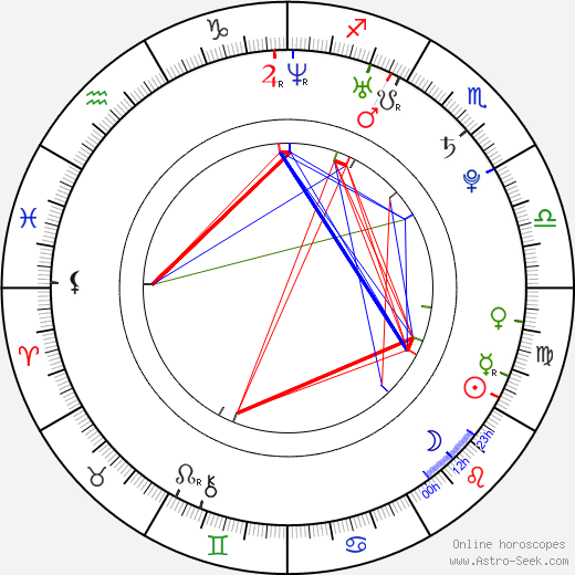 Ashley Bates birth chart, Ashley Bates astro natal horoscope, astrology