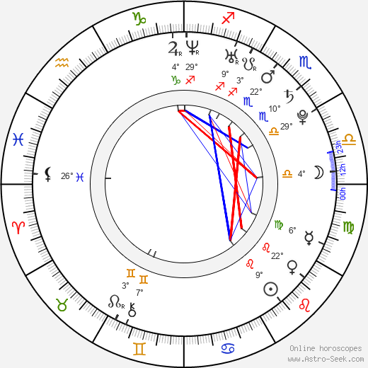 Bastian Schweinsteiger birth chart, biography, wikipedia 2023, 2024