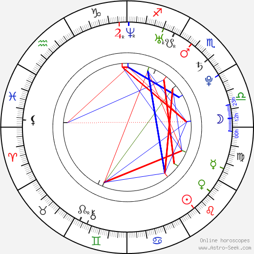 Bastian Schweinsteiger birth chart, Bastian Schweinsteiger astro natal horoscope, astrology