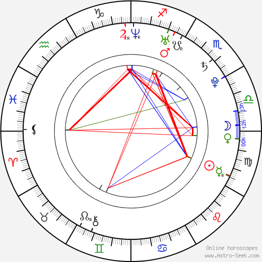 Ben Gilbank birth chart, Ben Gilbank astro natal horoscope, astrology