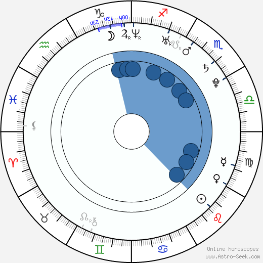 Brenda Gandini horoscope, astrology, sign, zodiac, date of birth, instagram