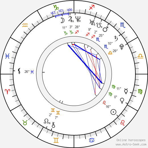 Brenda Gandini birth chart, biography, wikipedia 2024, 2025