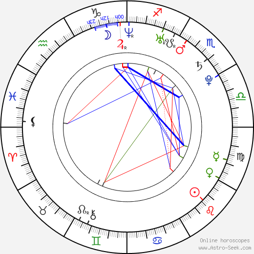 Brenda Gandini birth chart, Brenda Gandini astro natal horoscope, astrology