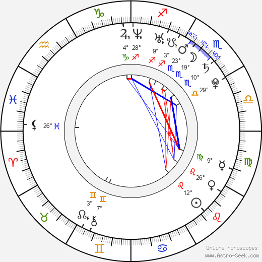 Brett Ryan Bonowicz birth chart, biography, wikipedia 2024, 2025