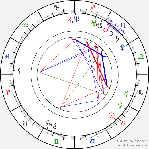 Brett Ryan Bonowicz birth chart, Brett Ryan Bonowicz astro natal horoscope, astrology