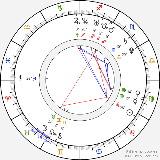 Briana Venskus birth chart, biography, wikipedia 2024, 2025