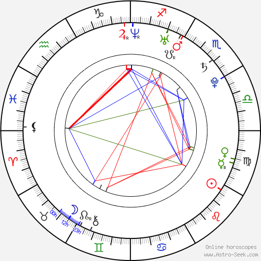 Briana Venskus birth chart, Briana Venskus astro natal horoscope, astrology