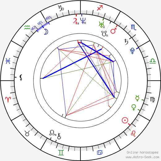 Brodi birth chart, Brodi astro natal horoscope, astrology