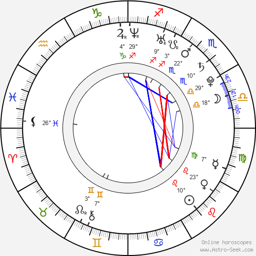 Chiara Mastalli birth chart, biography, wikipedia 2024, 2025