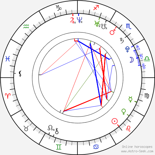 Chiara Mastalli birth chart, Chiara Mastalli astro natal horoscope, astrology