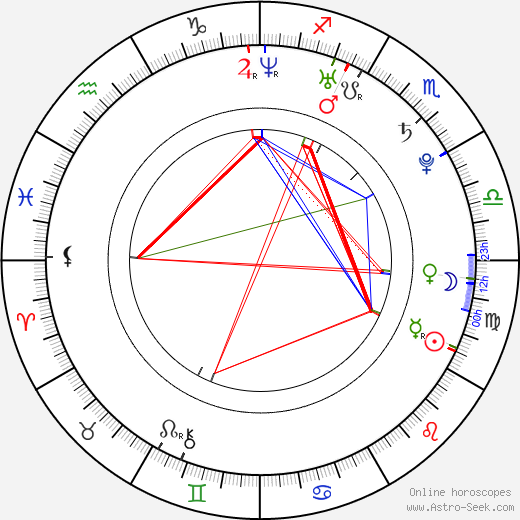 E-hyun So birth chart, E-hyun So astro natal horoscope, astrology