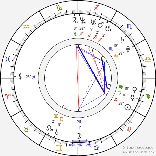 Edda Magnason birth chart, biography, wikipedia 2023, 2024