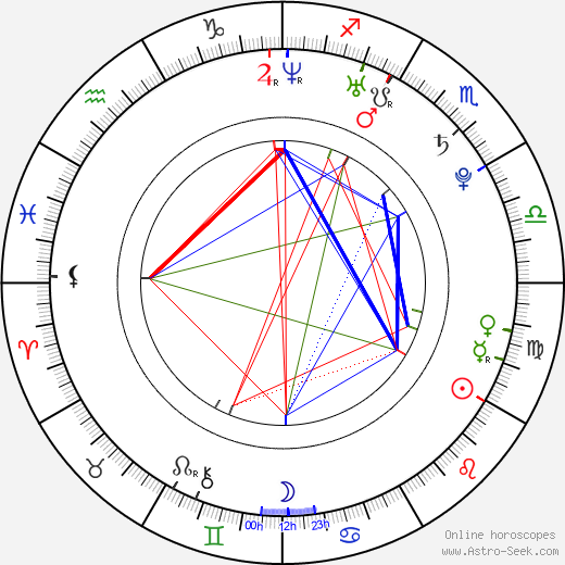 Edda Magnason birth chart, Edda Magnason astro natal horoscope, astrology