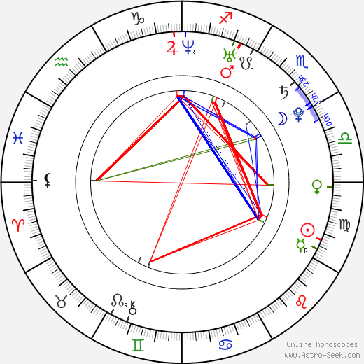 Emily Montague birth chart, Emily Montague astro natal horoscope, astrology