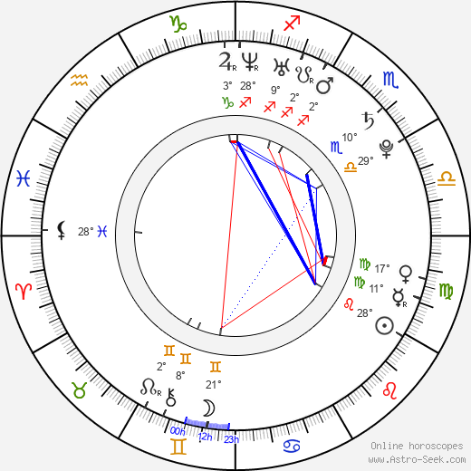 Eve Torres birth chart, biography, wikipedia 2024, 2025