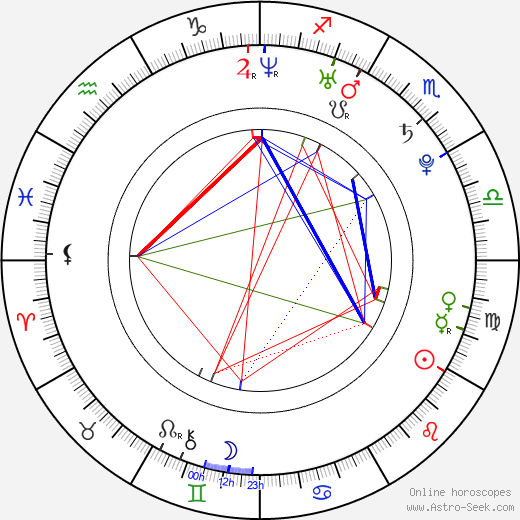 Eve Torres birth chart, Eve Torres astro natal horoscope, astrology