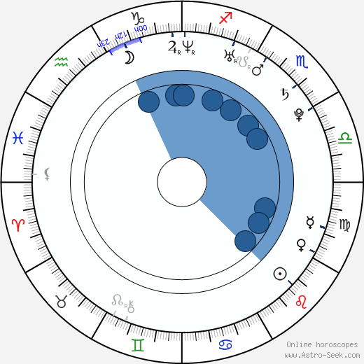 Geneviève L'Allier-Matteau horoscope, astrology, sign, zodiac, date of birth, instagram