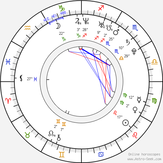 Geneviève L'Allier-Matteau birth chart, biography, wikipedia 2023, 2024