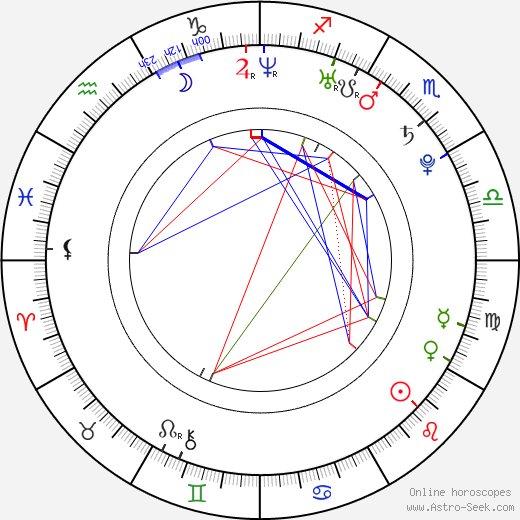 Geneviève L'Allier-Matteau birth chart, Geneviève L'Allier-Matteau astro natal horoscope, astrology