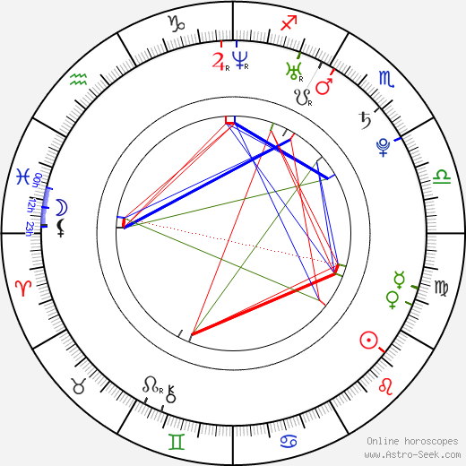 Giorgio Chiellini birth chart, Giorgio Chiellini astro natal horoscope, astrology