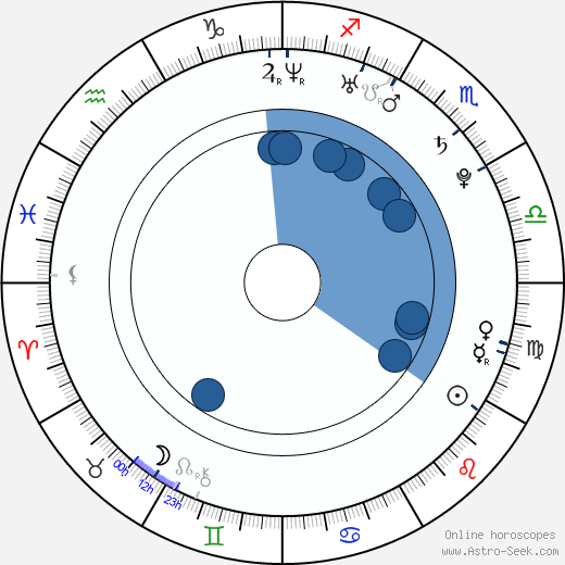 Greggy Soriano Oroscopo, astrologia, Segno, zodiac, Data di nascita, instagram