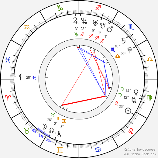 Greggy Soriano birth chart, biography, wikipedia 2024, 2025