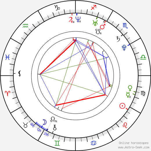 Greggy Soriano birth chart, Greggy Soriano astro natal horoscope, astrology