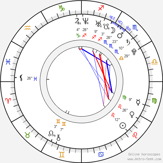 Helene Fischer birth chart, biography, wikipedia 2024, 2025