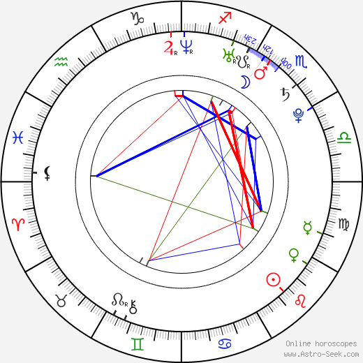 Helene Fischer birth chart, Helene Fischer astro natal horoscope, astrology