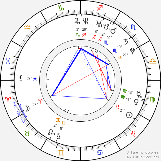 Jakub Langhammer birth chart, biography, wikipedia 2023, 2024