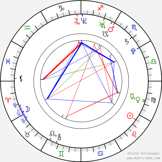 Jakub Langhammer birth chart, Jakub Langhammer astro natal horoscope, astrology