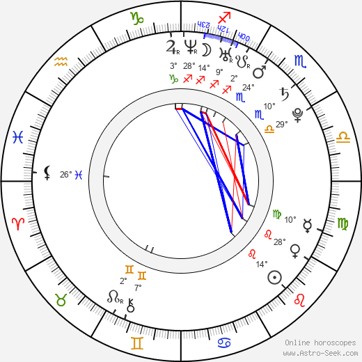 Jakub Ryba birth chart, biography, wikipedia 2024, 2025