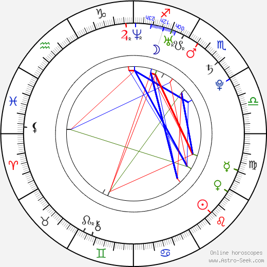 Jakub Ryba birth chart, Jakub Ryba astro natal horoscope, astrology