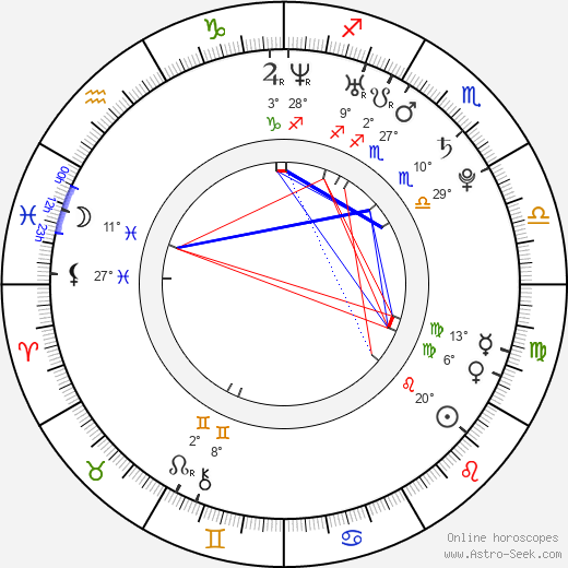 Jim Morrison Natal Chart