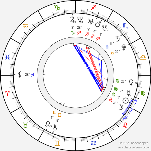 Jennifer Higham birth chart, biography, wikipedia 2024, 2025