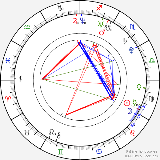 Jennifer Higham birth chart, Jennifer Higham astro natal horoscope, astrology