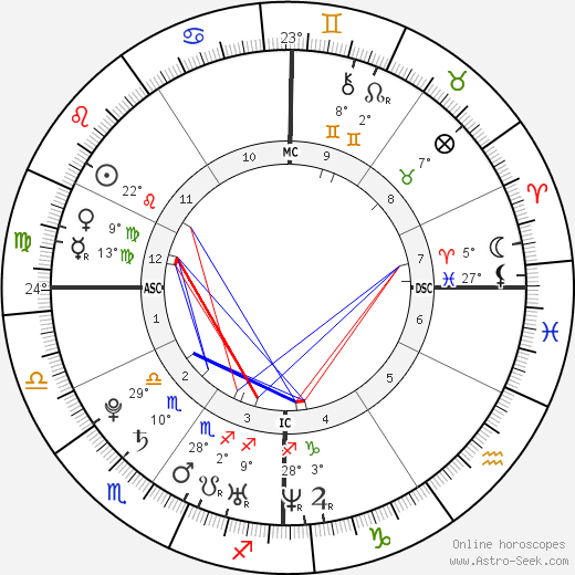 Jennifer Kirk birth chart, biography, wikipedia 2023, 2024