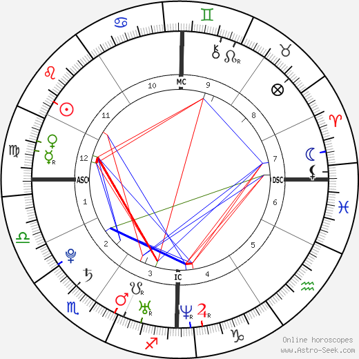 Jennifer Kirk birth chart, Jennifer Kirk astro natal horoscope, astrology