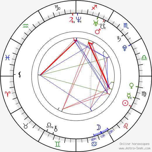 Ji-hye Seo birth chart, Ji-hye Seo astro natal horoscope, astrology