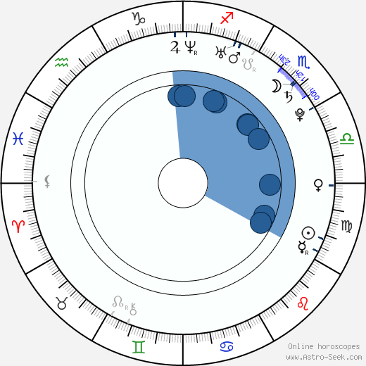 Jiří Novák wikipedia, horoscope, astrology, instagram