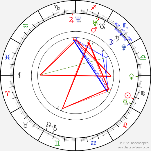 Jiří Novák birth chart, Jiří Novák astro natal horoscope, astrology