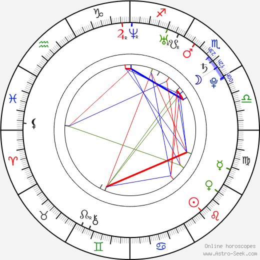 Jon Foster birth chart, Jon Foster astro natal horoscope, astrology