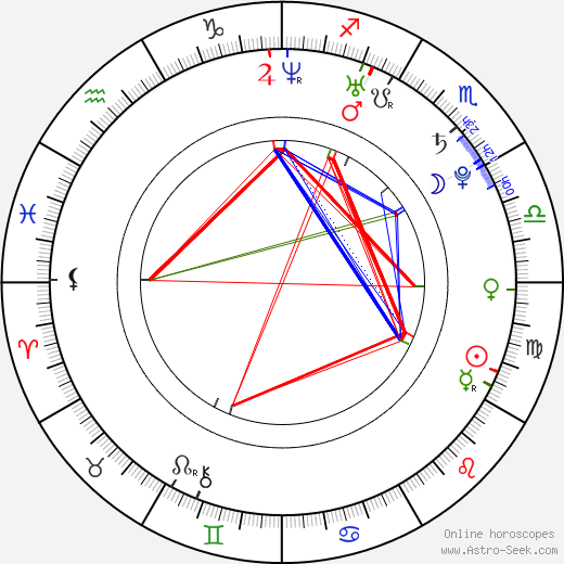 Jon Rogers birth chart, Jon Rogers astro natal horoscope, astrology