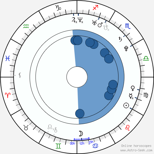 Joseph Edward Chapman wikipedia, horoscope, astrology, instagram