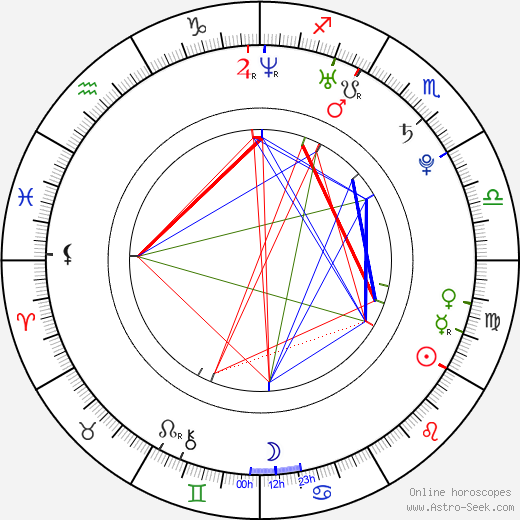 Joseph Edward Chapman birth chart, Joseph Edward Chapman astro natal horoscope, astrology